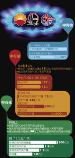 中美页岩气合作 务实为先，技术转让需落到实处