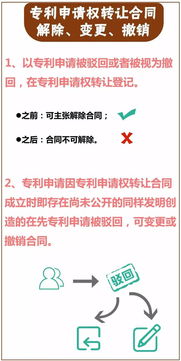 技术转让合同的核心义务解析 不只是“交付”那么简单