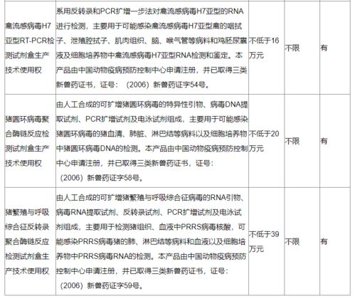 中国动物疫病预防控制中心技术转让公告